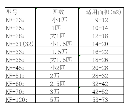 任县空调维修